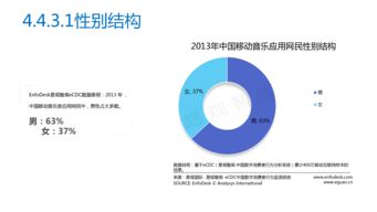 2013年中國移動互聯網研發與維護統計分析