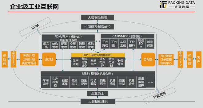 派可數(shù)據(jù) 賦能制造企業(yè)數(shù)字化生產(chǎn)管理，構(gòu)建移動互聯(lián)時(shí)代研發(fā)與運(yùn)維新能力