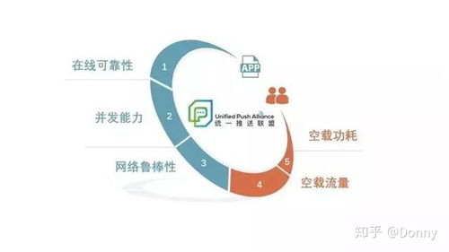 安卓后臺與用戶的博弈 一名移動互聯(lián)網(wǎng)研發(fā)者的實(shí)戰(zhàn)手記