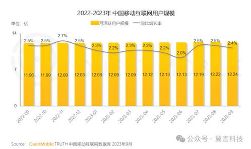 流量易得，變現(xiàn)難求 從春晚到電商的破局之困