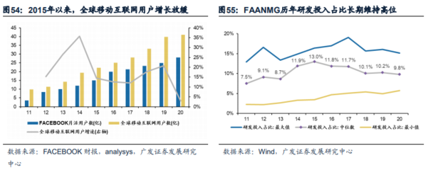 港股成長左側(cè)配置機(jī)遇浮現(xiàn)，移動(dòng)互聯(lián)網(wǎng)研發(fā)與維護(hù)成關(guān)鍵賽道